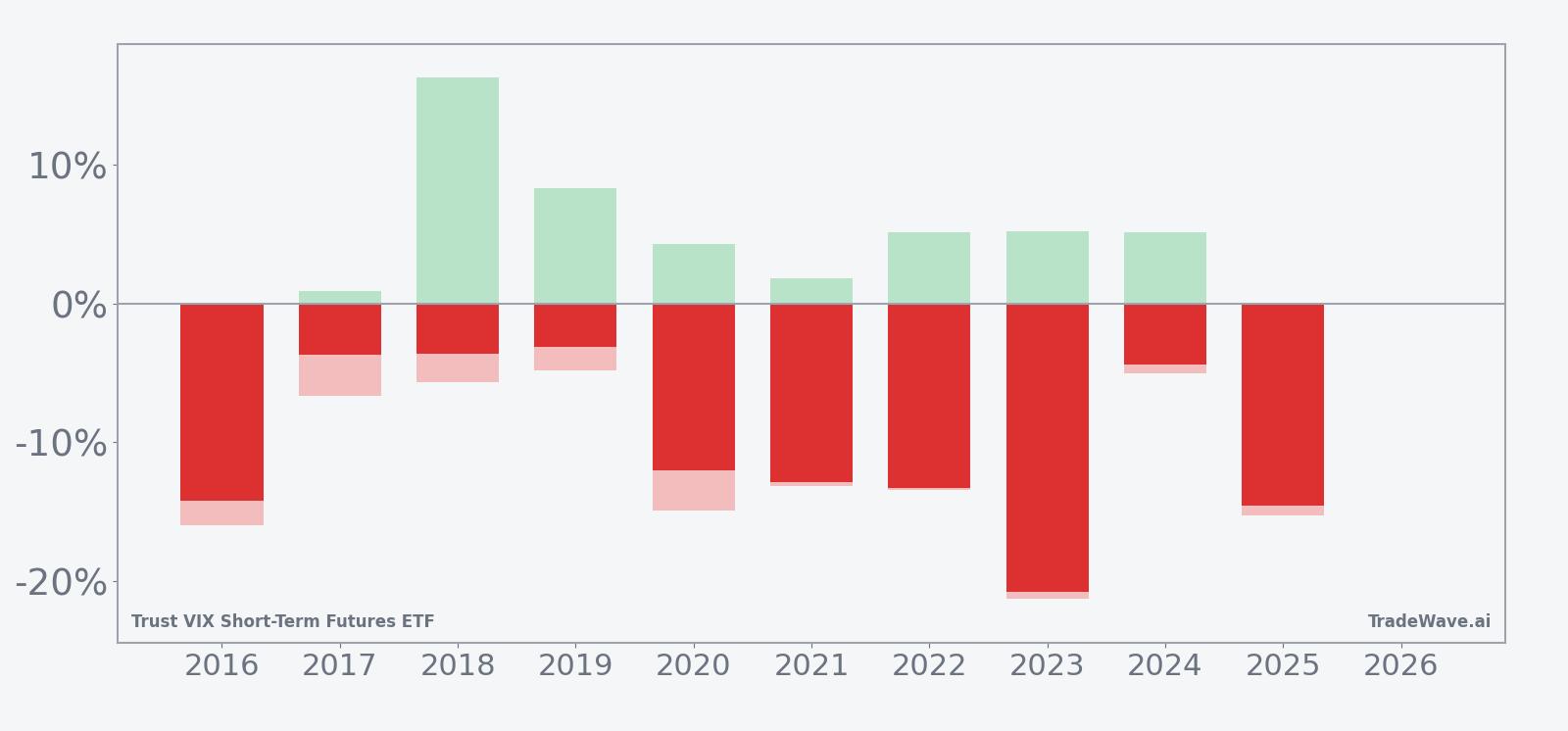 Net returns with maximum favorable and adverse excursions for VIXY in the late-May window