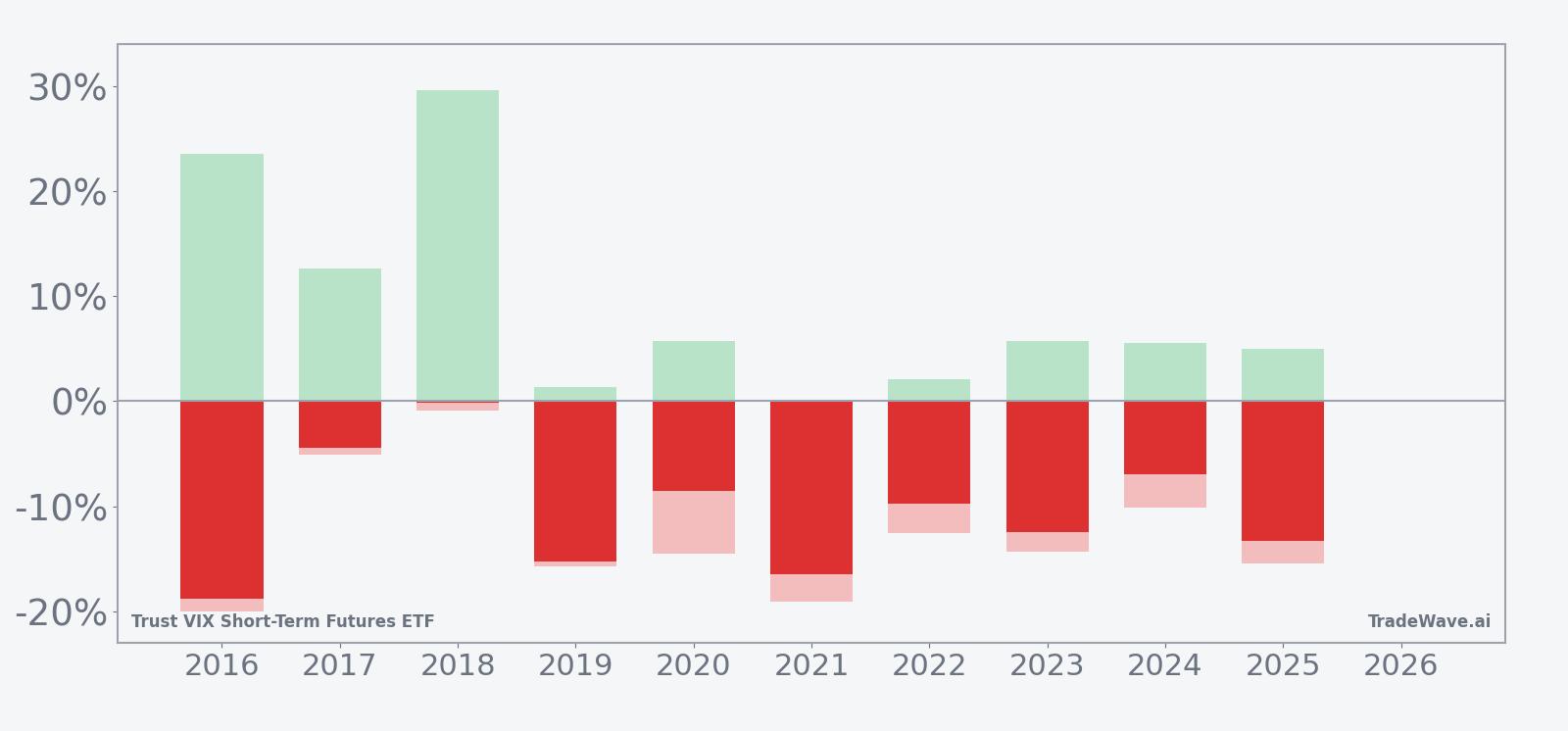 Net returns with maximum favorable and adverse excursions for VIXY in the late-June window