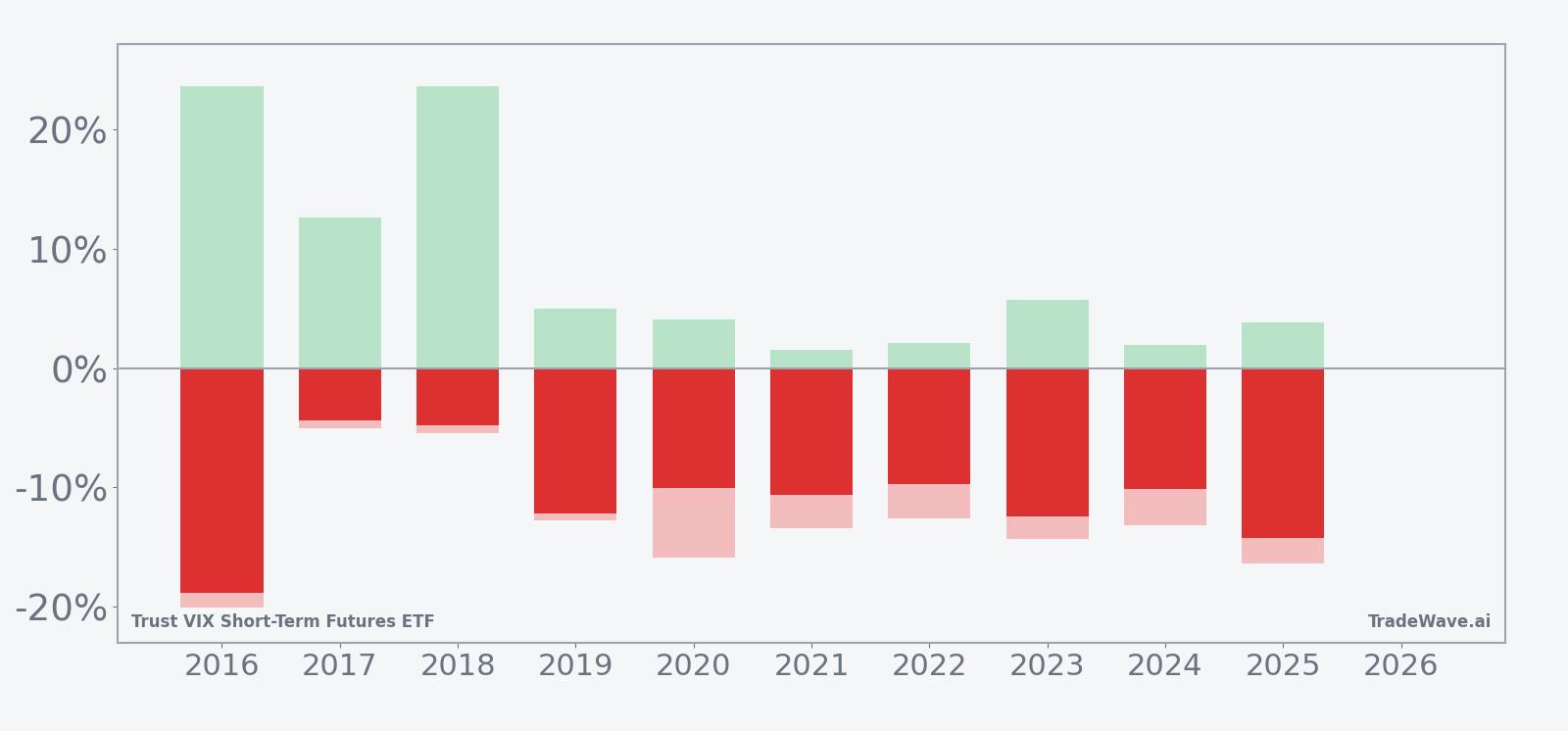 Net returns with maximum favorable and adverse excursions for VIXY in the late-June window