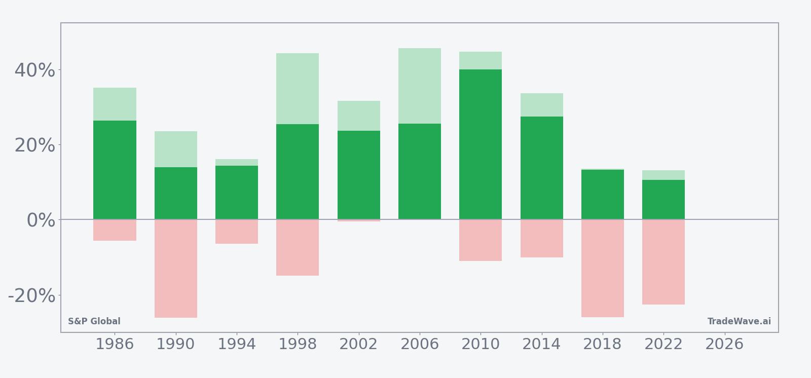 S&P Global seasonal window net returns with maximum favorable and adverse excursions