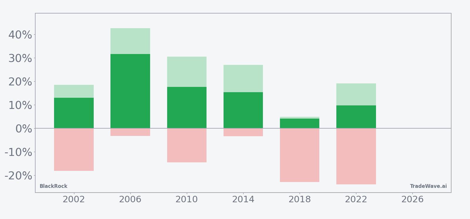 Net returns with maximum favorable and adverse excursions for BlackRock in the seasonal window